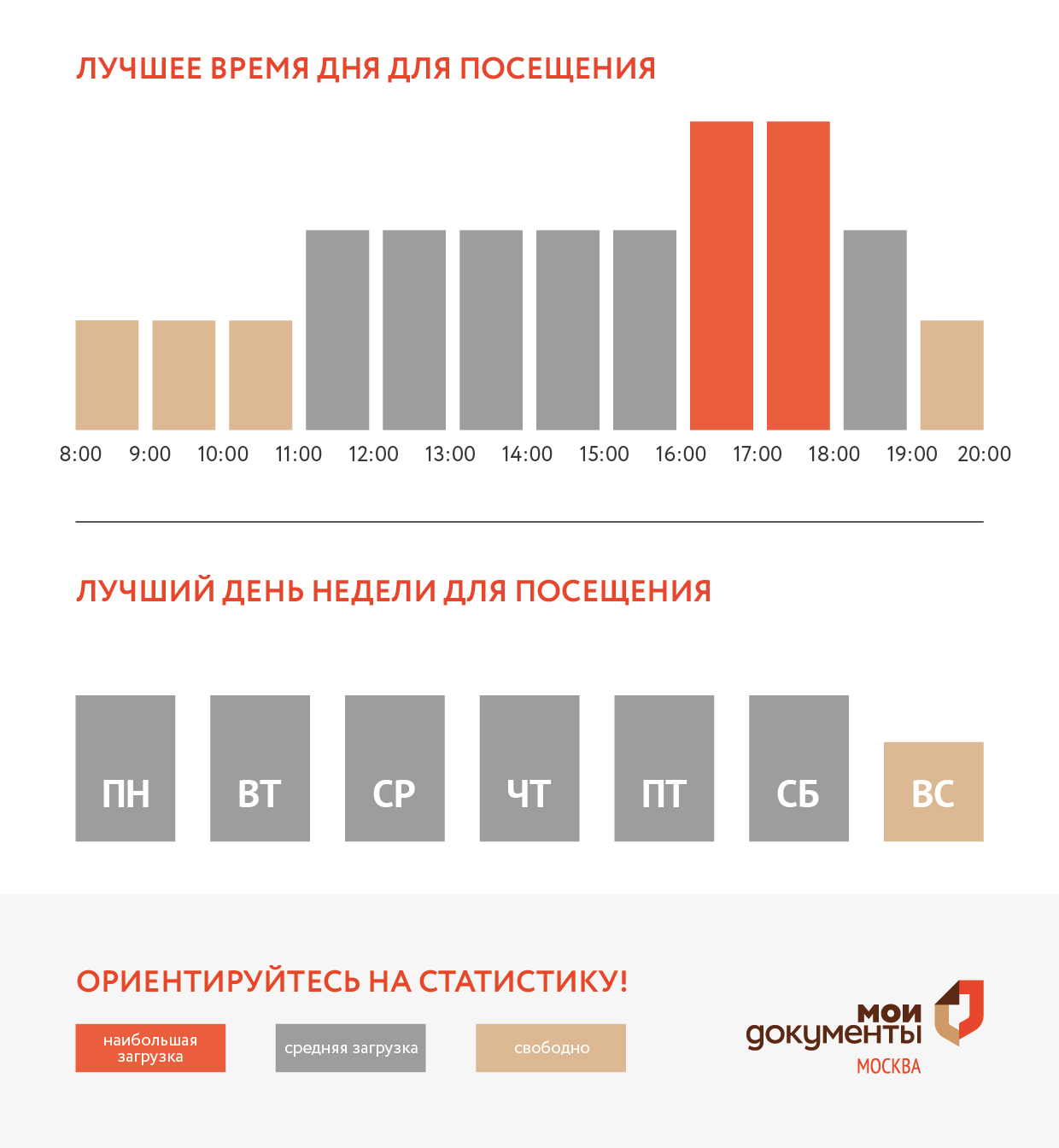 График загруженности центра госуслуг Крюково